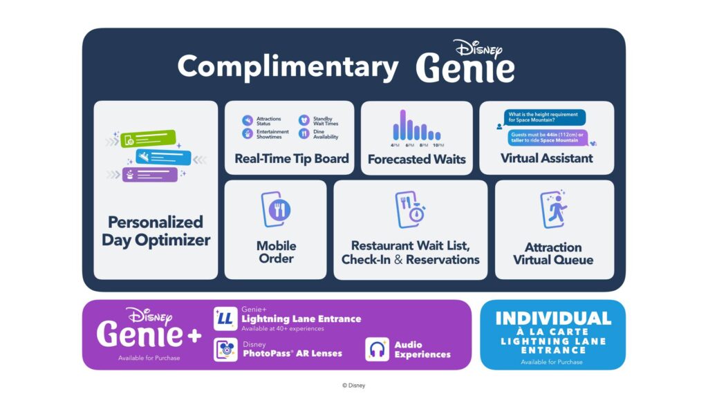 What is Disney Genie & Lightning Lane? 2