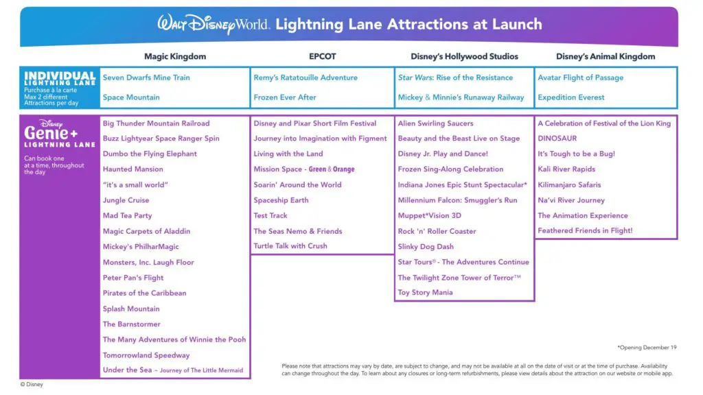 What is Disney Genie & Lightning Lane? 4
