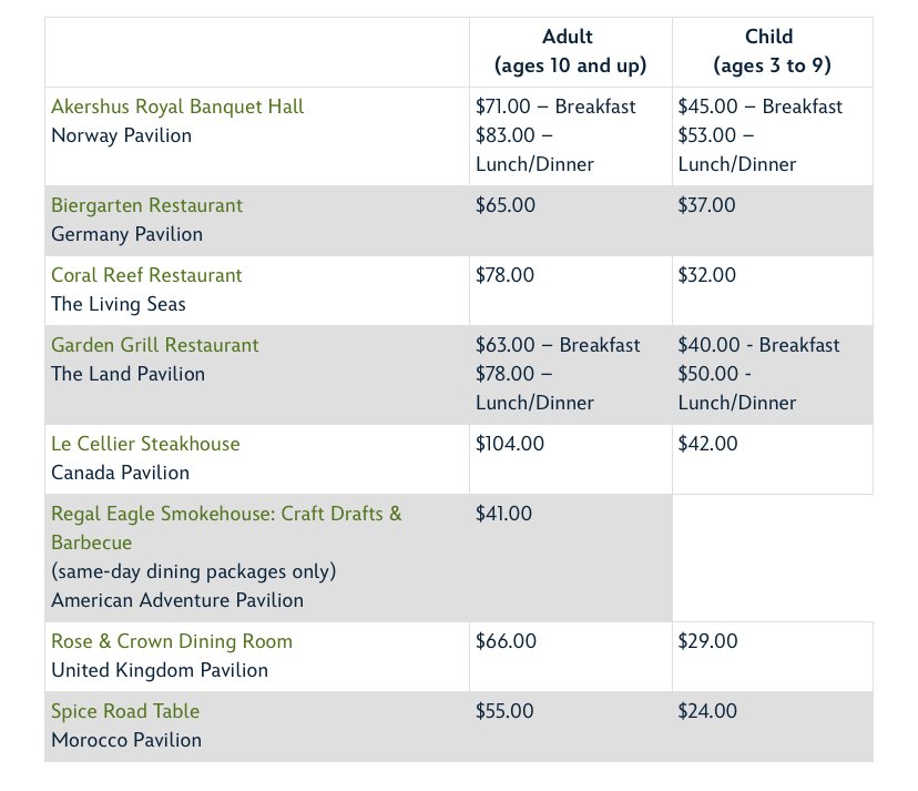 Candlelight Processional Dining Package 