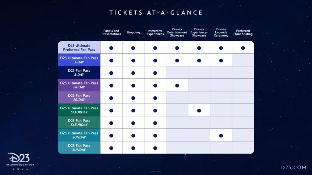D23 The Ultimate Disney Fan Event 2024 Ticketing Tickets at a Glance