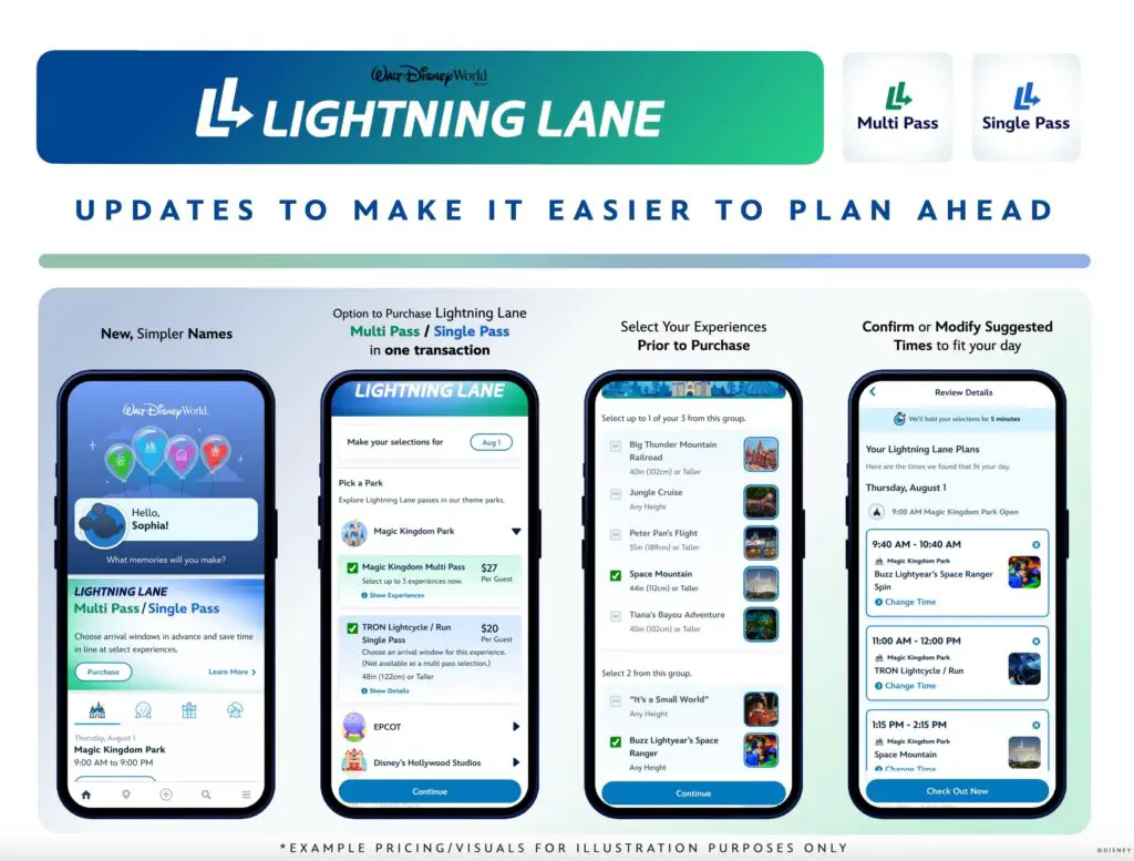 lightning lane updates